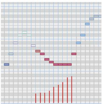 CAKEWALK SONAR 8 - Afficher la vitesse sur les notes sélectionnées (facultatif) - 1