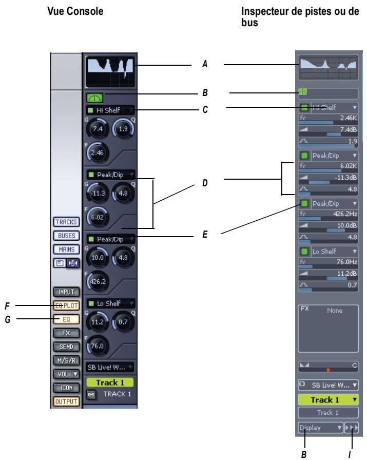 CAKEWALK SONAR 8 - Utilisation de l'égaliseur par piste - 1