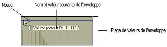 CAKEWALK SONAR 8 - Dessiner des enveloppes MIDI dans la vue pistes - 1