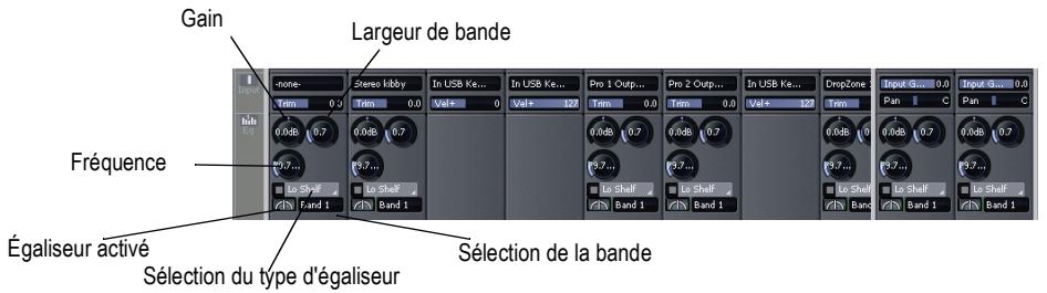 CAKEWALK SONAR 8 - Vue console - 2