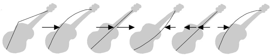 CAKEWALK SONAR 8 - Exemple — une corde de guitare - 1
