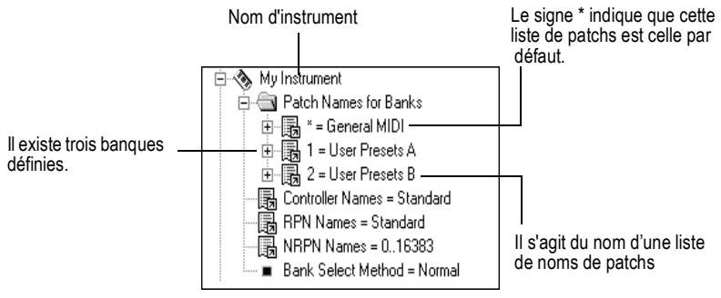 CAKEWALK SONAR 8 - Visualiser l'affection des listes de noms de patches aux banques - 1