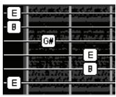 CAKEWALK SONAR 8 - Le manche de guitare - 2