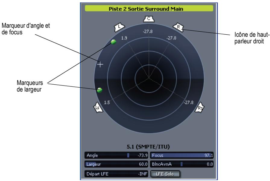 CAKEWALK SONAR 8 - Contrôle du panoramique surround - 1
