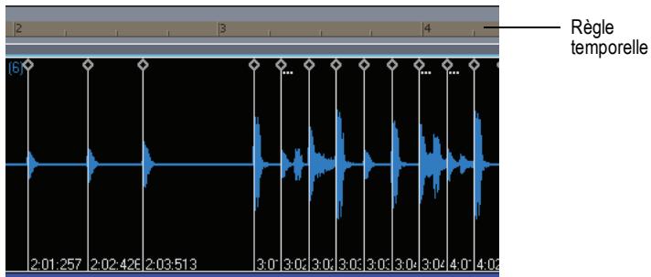 CAKEWALK SONAR 8 - Démonstration de la commande caler la mesure/le temps sur la position de lecture : - 3