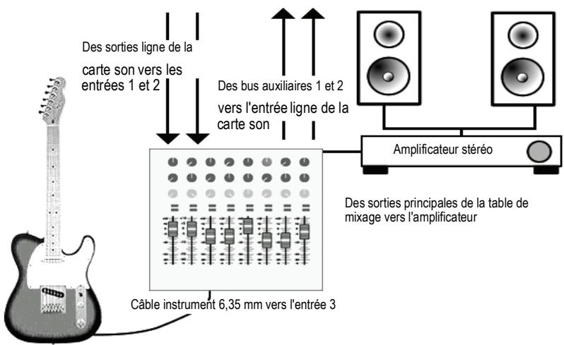 CAKEWALK SONAR 8 - Table de mixage - 1