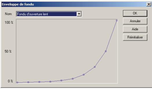 CAKEWALK SONAR 8 - Appliquer un fondu à des données audio - 1