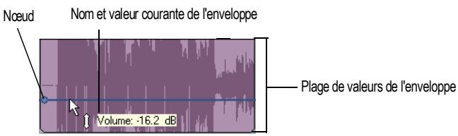 CAKEWALK SONAR 8 - Créer et opérer des enveloppes audio à l'aide des outils sélection et crayon d'enveloppe - 1