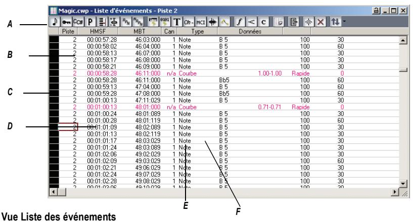 CAKEWALK SONAR 8 - La vue nombre des événements - 1