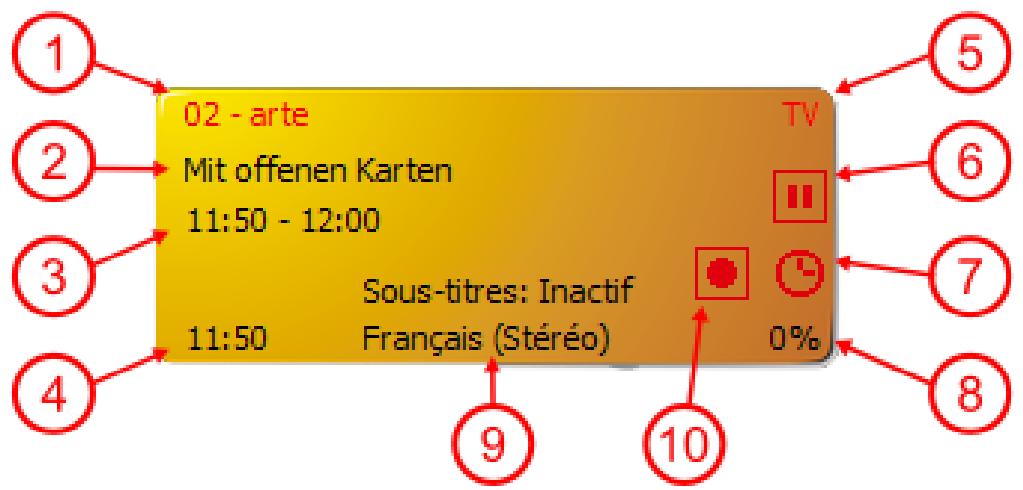 ELGATO THC - Ecran - 1
