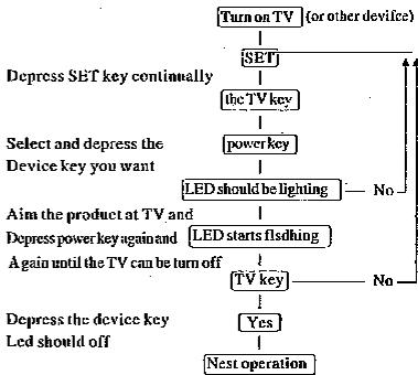SUPERTECH RC-10-1 - METHODEDERECHERCHRAPIDE - 1