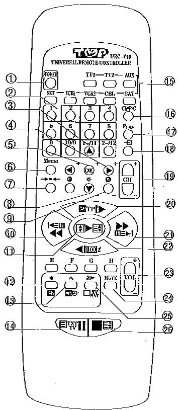 SUPERTECH RC-10-1 - NORMES AUXQUELLES L'APPAREIL SATISFAIT - 1