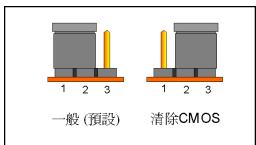 ABIT IB9 - 清除CMOS跳線 - 1