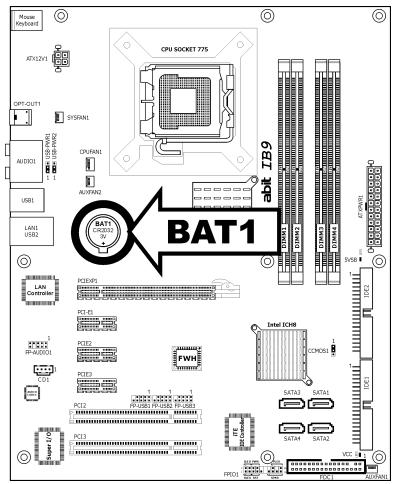 ABIT IB9 - CMOS Backup Battery: - 1