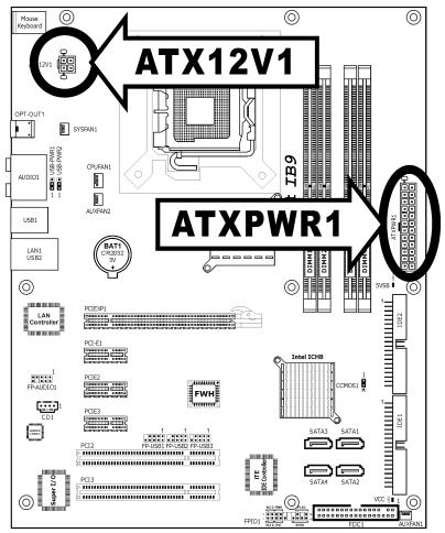 ABIT IB9 - ATX Power Connectors - 1