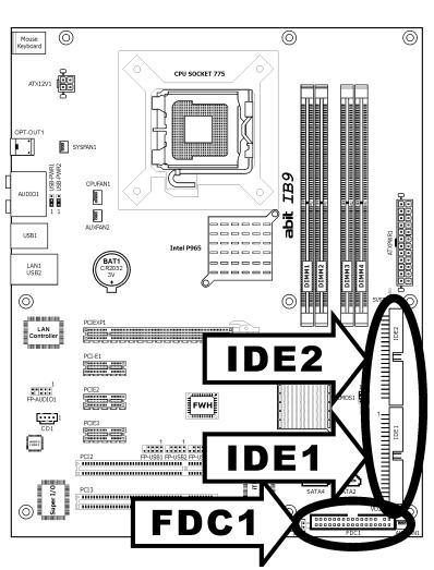 ABIT IB9 - Floppy and IDE Disk Drive Connectors - 1