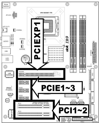 ABIT IB9 - PCI and PCI Express X16, X1 Slots - 1