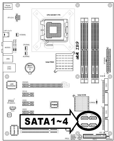 ABIT IB9 - Serial ATA Connectors - 1