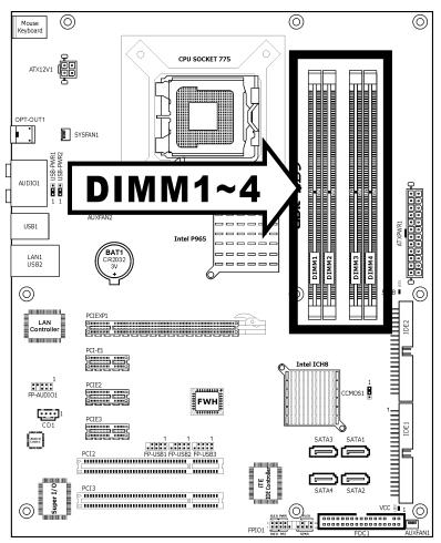 ABIT IB9 - DDR2 Memory Slots - 1