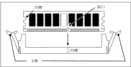 ABIT IB9 - 安装記憶體模組 - 1