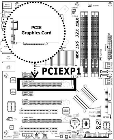 ABIT IN9 32X-MAX - One PCIE graphics card installation (Normal Mode): - 1