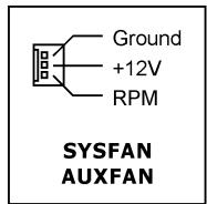 ABIT IN9 32X-MAX - FAN Power Connectors - 2