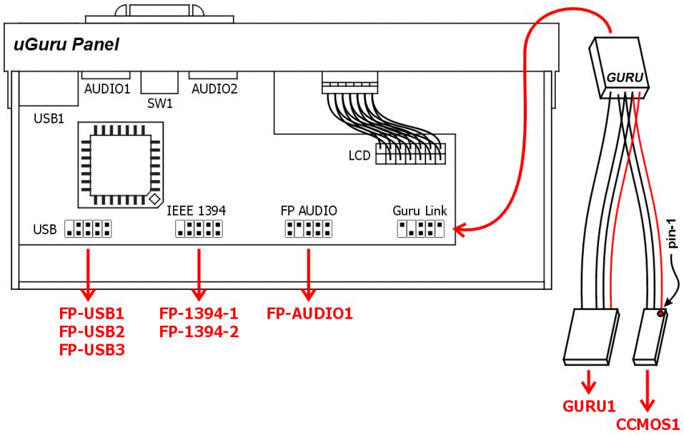 ABIT IN9 32X-MAX - Guru Panel Connection Header - 3