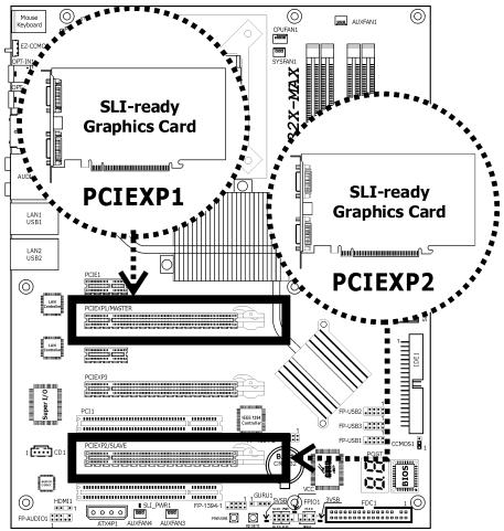 ABIT IN9 32X-MAX - Two PCIE graphics cards installation (SLI Mode): - 1
