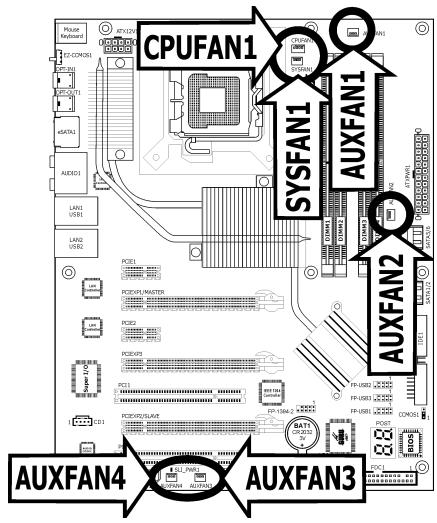 ABIT IN9 32X-MAX - FAN Power Connectors - 1