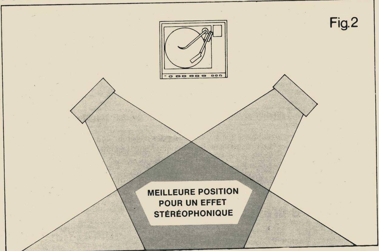 GIRADISCHI STEREORAMA 2000 DE LUXE - Position idéale pour un effet stéréophonique optimum - 1