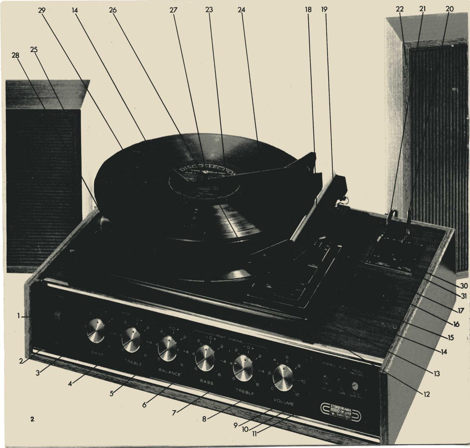 GIRADISCHI STEREORAMA 2000 DE LUXE - 2