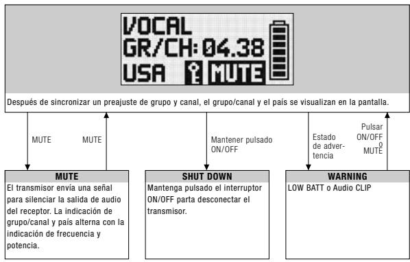 AKG DMS 700 - Modo Preset - 1