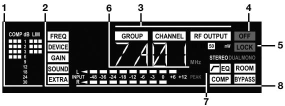 AKG IVM4500 - Front Panel - 2