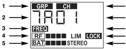 AKG IVM4500 - Bedienelemente - 5