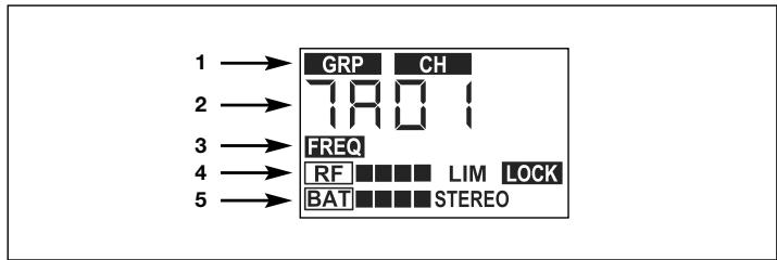 AKG IVM4500 - Controls Refer to fig. 4. - 2