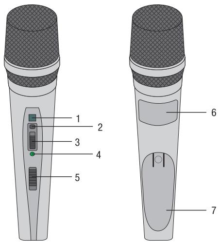 AKG PERCEPTION WIRELESS - Controls - 1