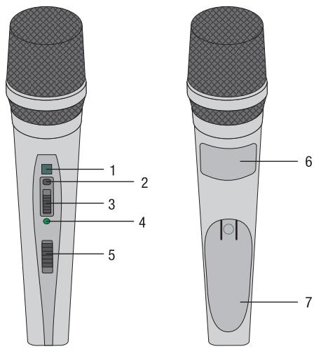 AKG PERCEPTION WIRELESS - Bedienelemente - 1