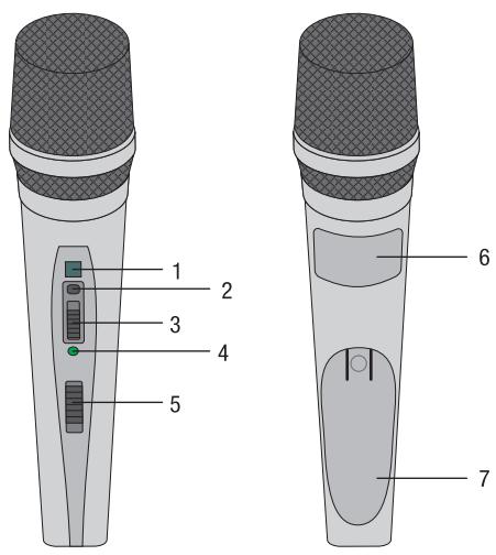 AKG PERCEPTION WIRELESS - Elementi di lavoro - 1