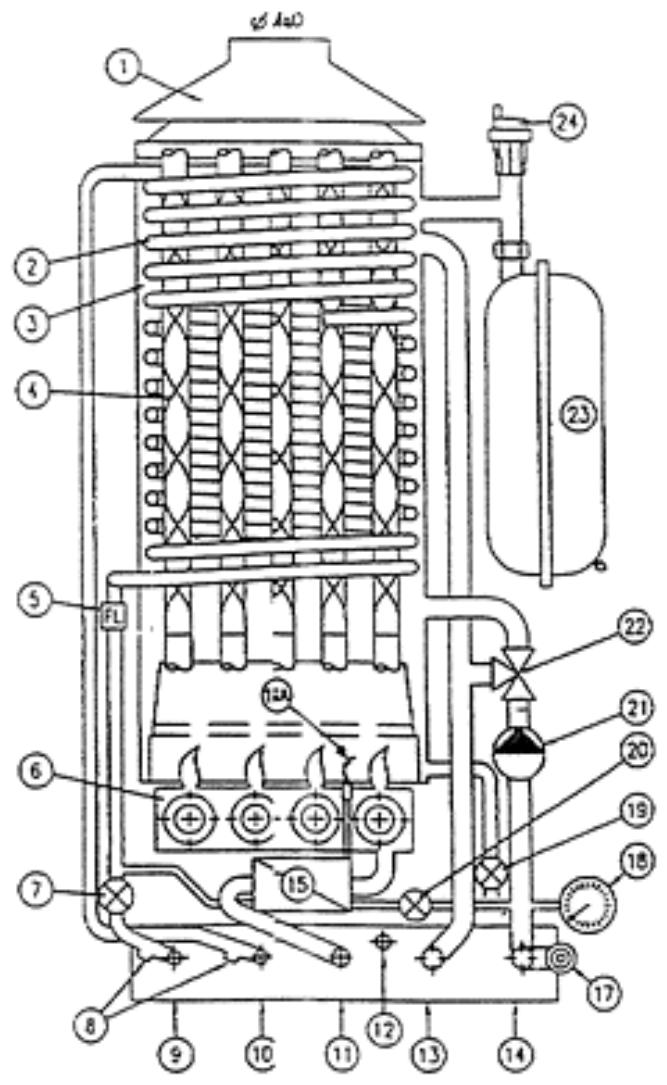 AR THERM M24 - 3.COMPOSANTS PRINCIPAUX - 1