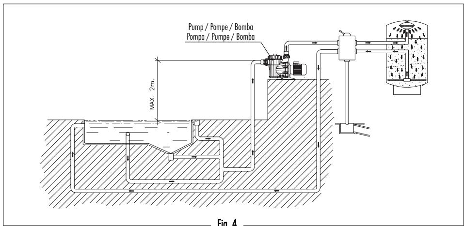 ASTRALPOOL POOL PUMPS - TABELA DE AVARIAS - 6