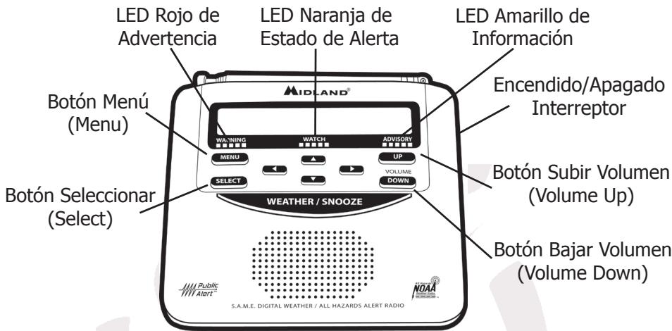 MIDLAND WR120 - \section*{Característica de la WR-120} - 1