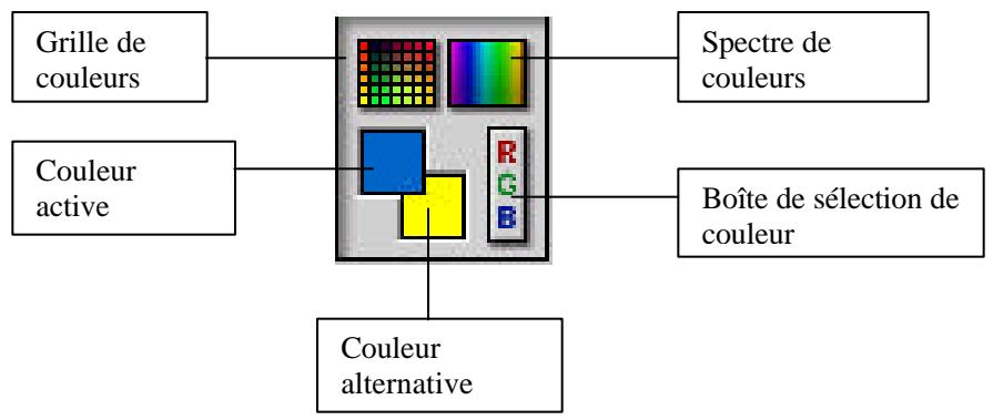 ARCSOFT PHOTOSTUDIO 2000 - Configurer les couleurs actives et alternatives - 1