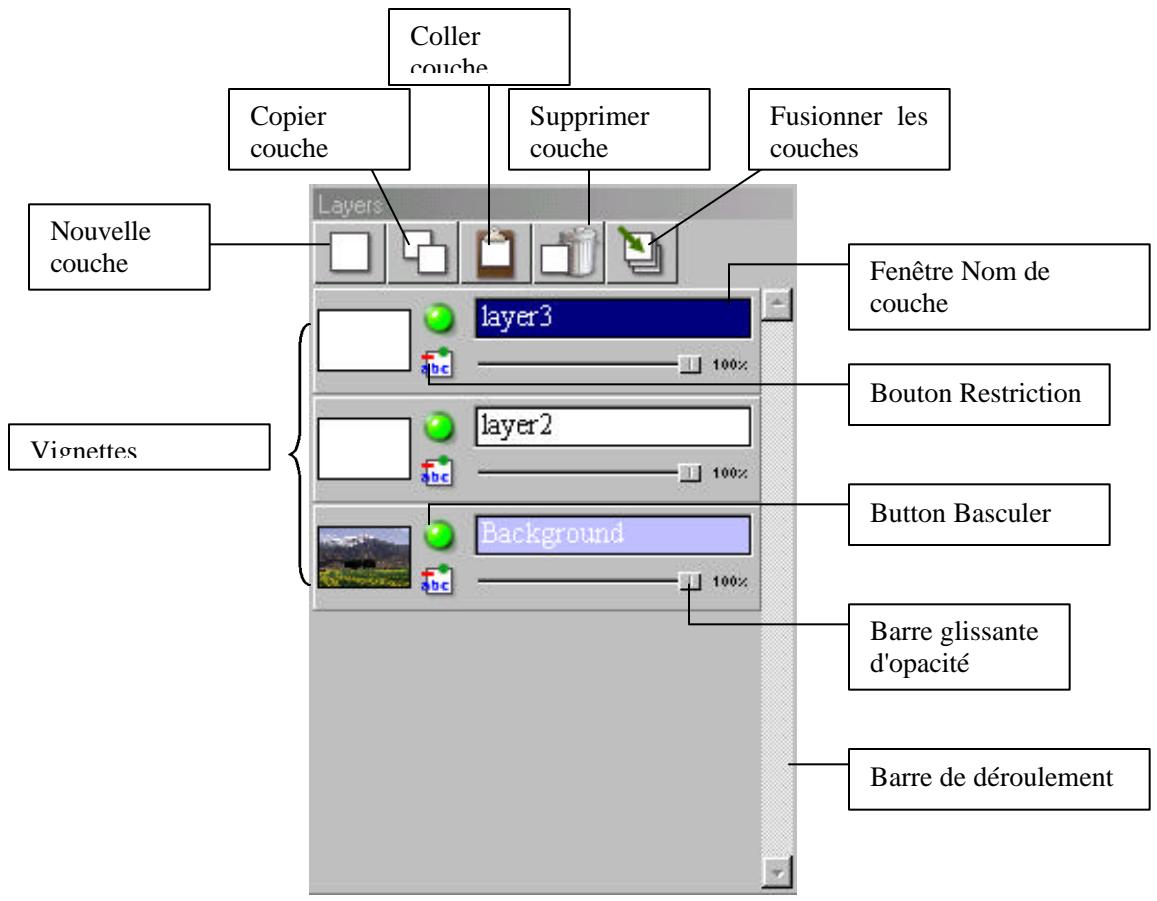 ARCSOFT PHOTOSTUDIO 2000 - Travailler avec des couches - 1