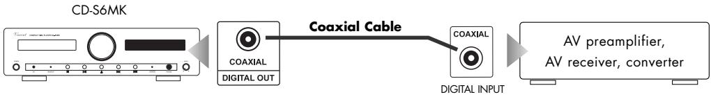 VINCENT CD-S6 MK - Use of the digital output - 1
