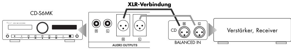 VINCENT CD-S6 MK - Verwendung des analogen Ausgangs mit XLR-Anschluss - 1