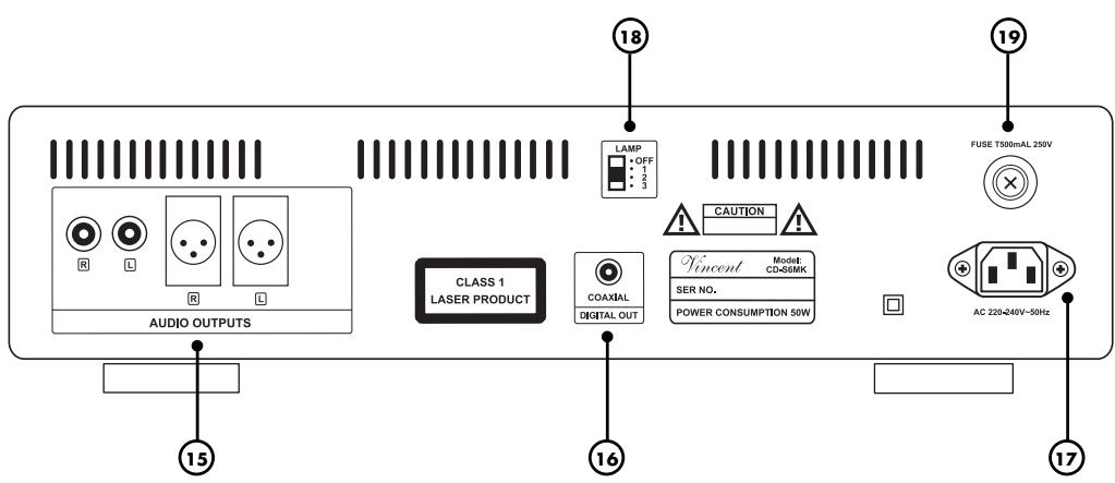 VINCENT CD-S6 MK - RÜCKANSICHT - 1