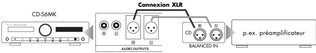 VINCENT CD-S6 MK - Utilisation de la sortie analogue avec prises XLR - 1