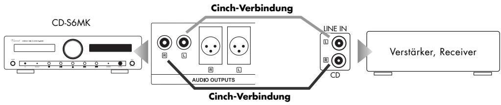 VINCENT CD-S6 MK - Verwendung des analogen Ausgangs mit Cinch-Anschluss - 1