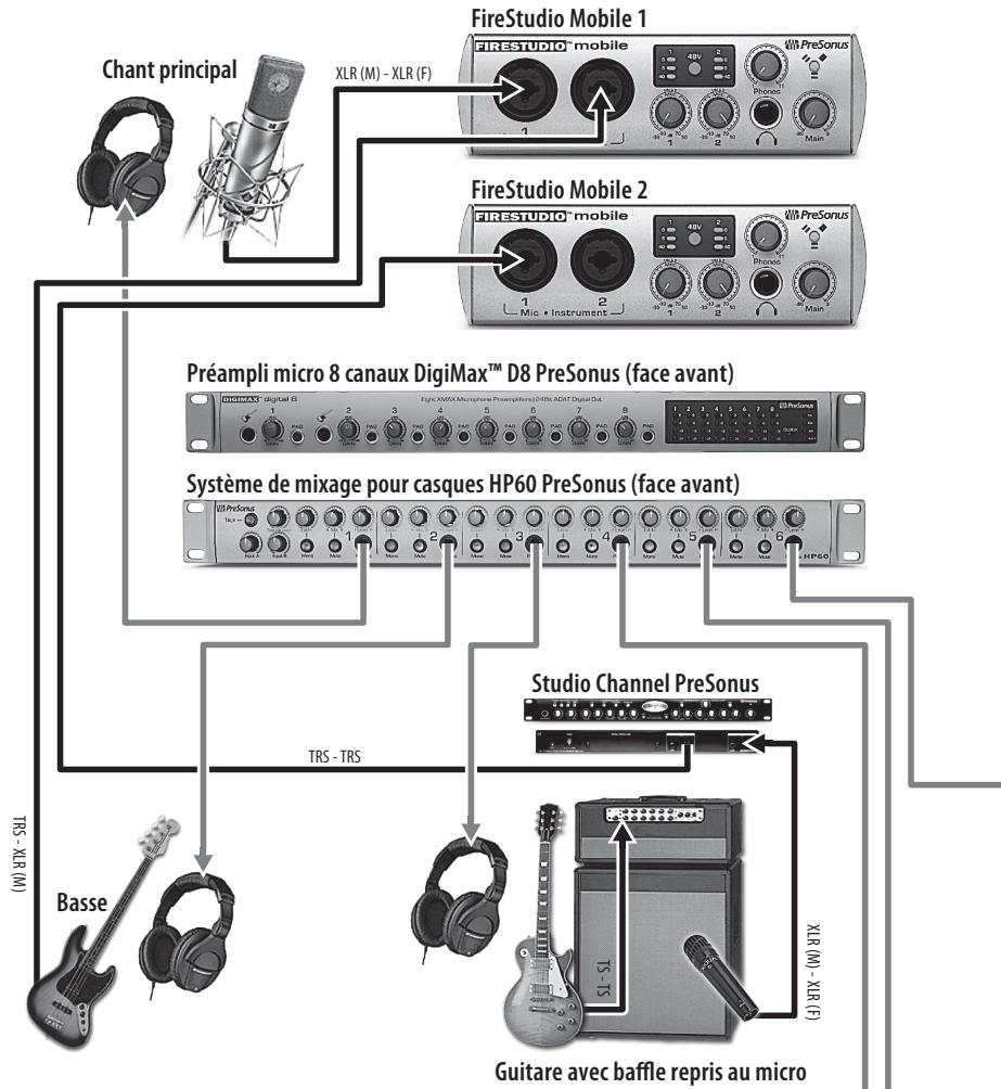 PRESONUS FIRESTUDIO MOBILE - Cables et connecteurs : - 1