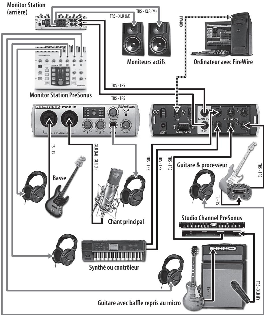 PRESONUS FIRESTUDIO MOBILE - Cables et connecteurs : - 1